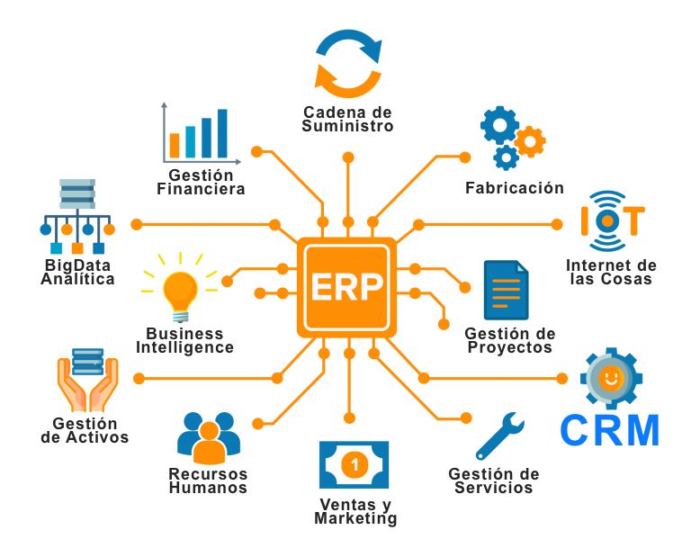 ERP-CRM-diferencias